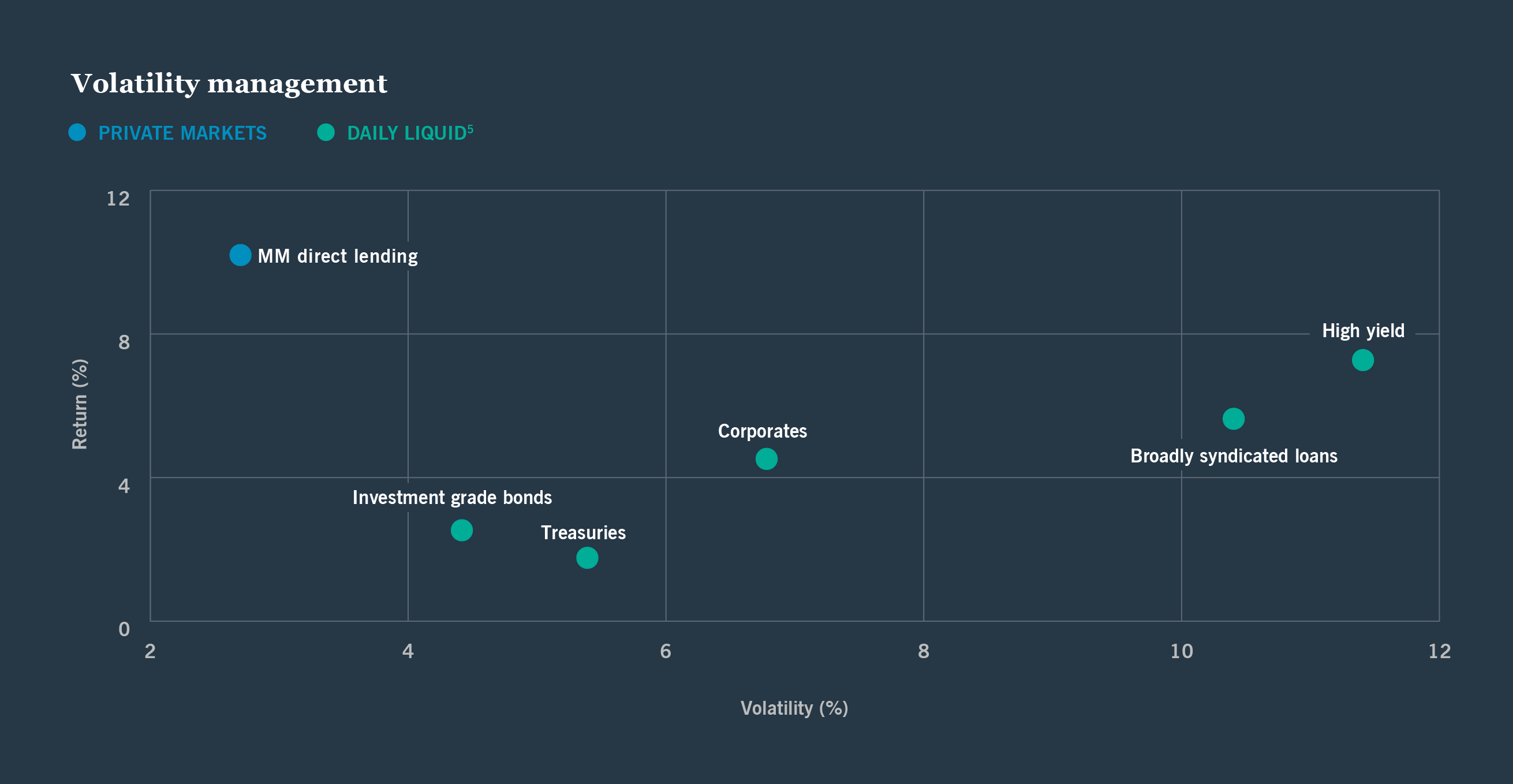 Reason 1: Income bar chart